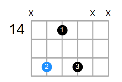 C#m7 Chord